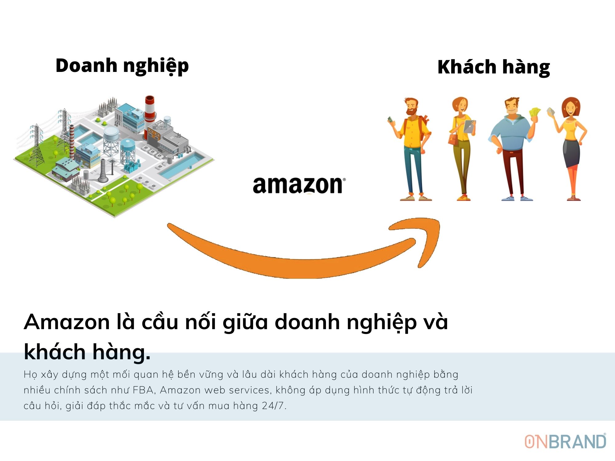 Lợi ích khi bán hàng trên Amazon doanh nghiệp không thể bỏ qua